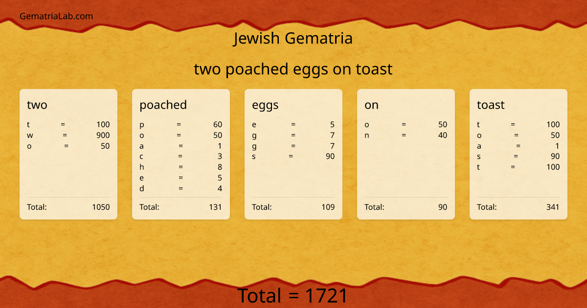 two poached eggs on toast in jewish Gematria